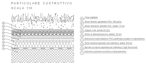 Particolare costruttivo tetto giardino