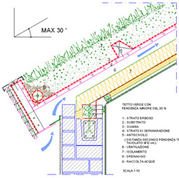 Particolare costruttivo tetto giardino