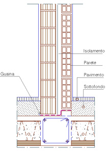 Particolari costruttivi muratura portante dwg