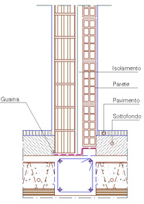 Forati in laterizio dwg