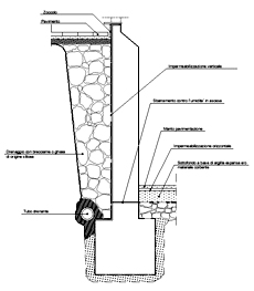Drenaggio muri controterra