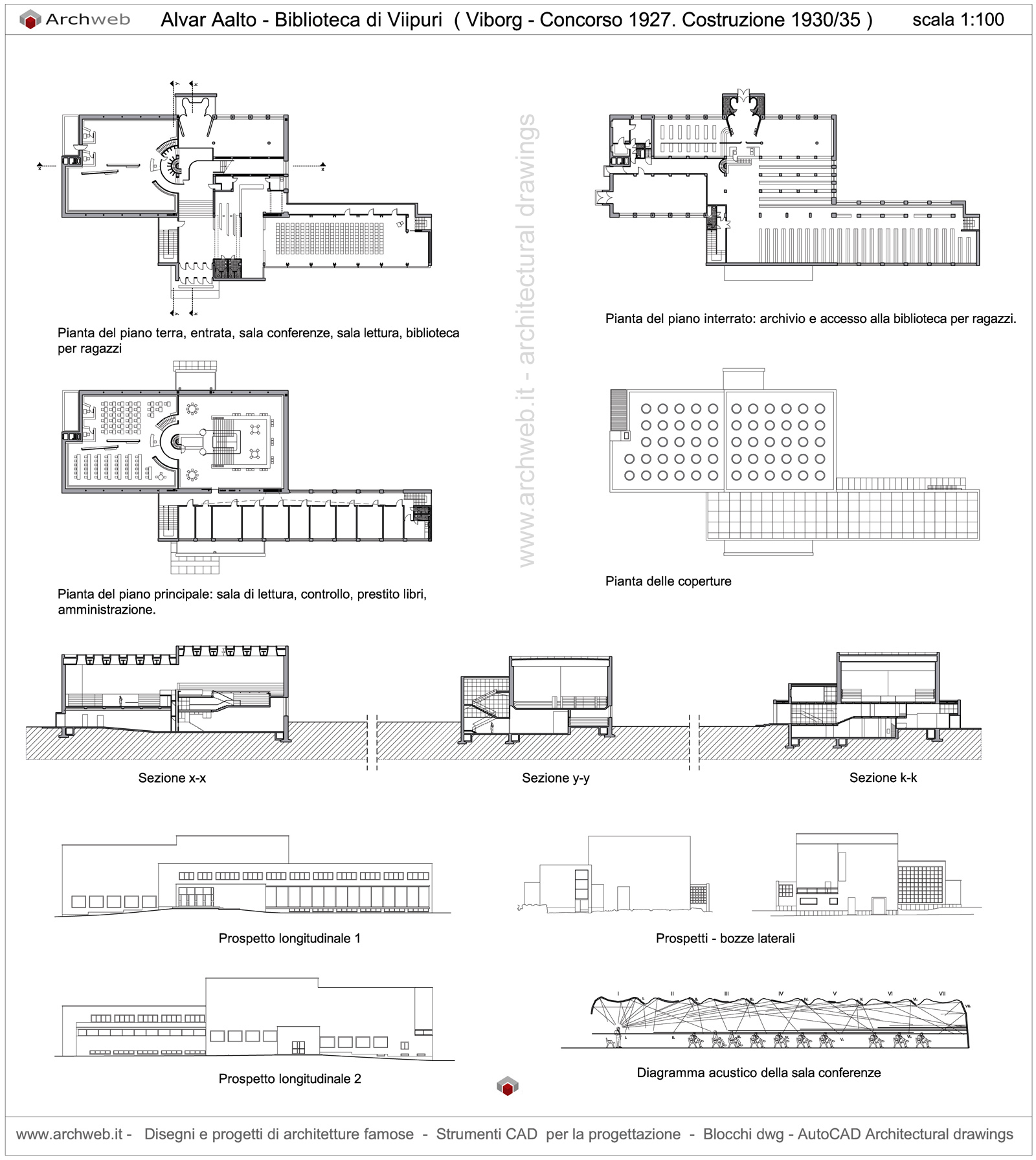 Viipuri library drawings plan