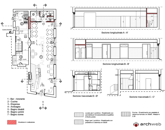 Pulizia Della Casa Progetto Bar