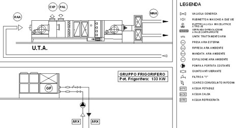 Unita trattamento aria dwg
