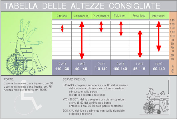 Particolari Handicap