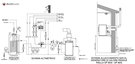 Autoclave condominiale funzionamento