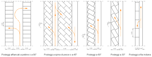 Sistemi Di Isolamento Termico Dimensioni Parcheggio Moto