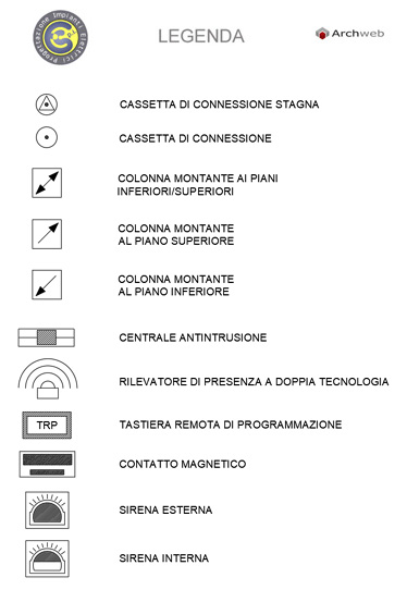 DOWNLOAD librerie AutoCAD - Blocchi e menu per schemi elettrici