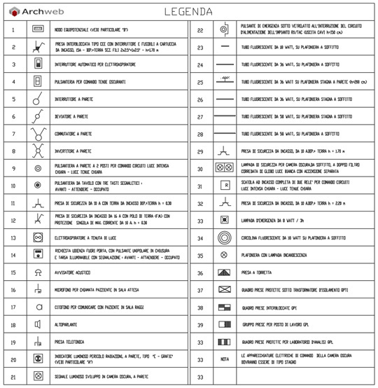 Blocchi e simboli per Autocad Gratis - Cefi