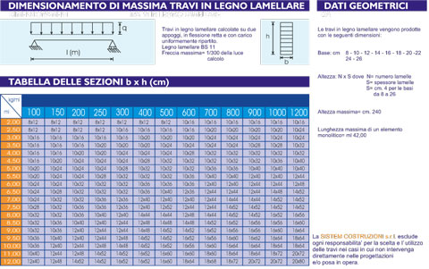 Dimensionamento travi in legno massiccio