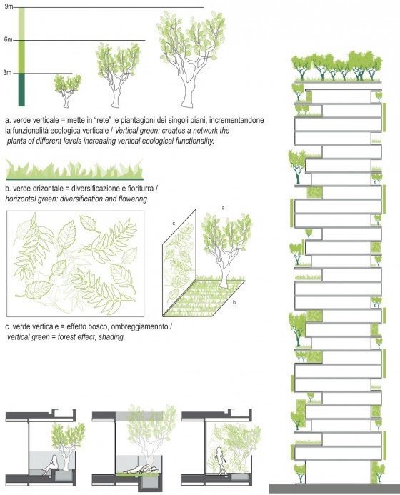 bosco_verticale_sintesi.jpg