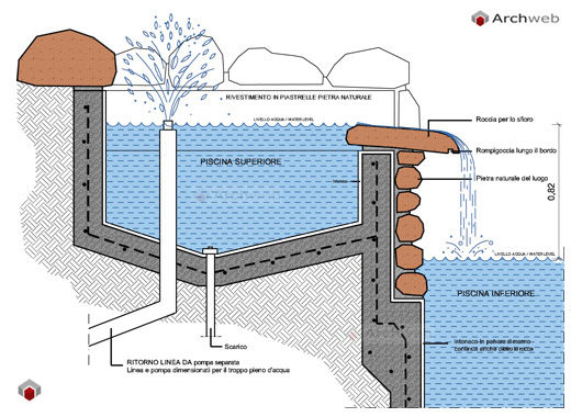 Laghetti E Piscine Naturali Dettagli Dwg