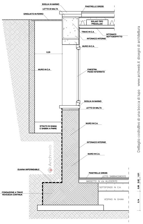 Drenaggio muro controterra dwg