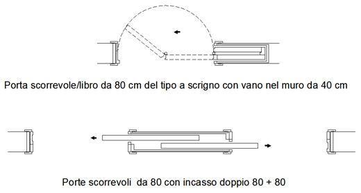 Porte Tipo Scrigno Scorrevoli Interno Muro