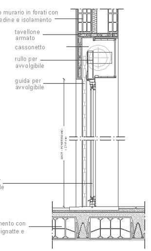 Porte In Sezione Verticale