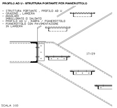 Dettaglio Scale 2d In Metallo