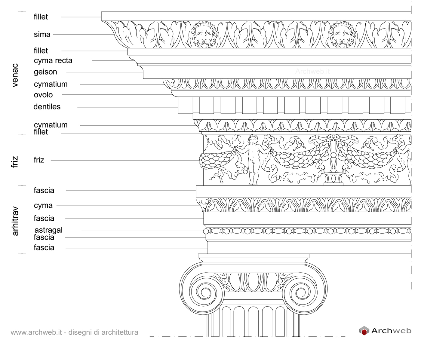 Cornici dwg