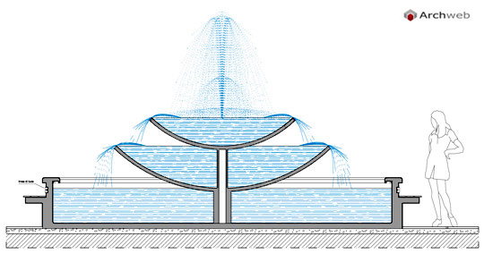 Максимальный уровень фонтана. Траектория струи фонтана. Проект фонтана. Фонтан в разрезе. Струя фонтана.