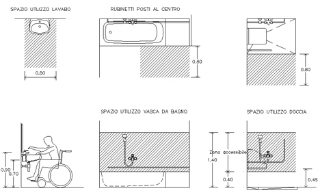Misure di accessibilit per il bagno