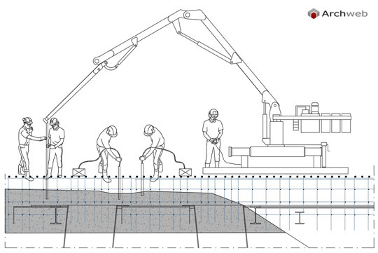 Operai Che Effettuano Lavorazioni Di Cantiere