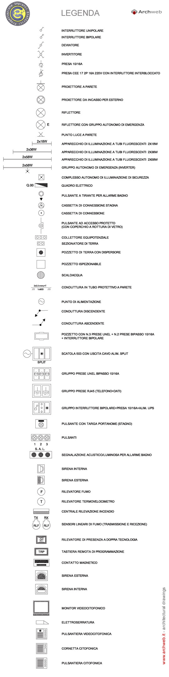 Simboli elettrici dwg simboli impianto elettrico Schema di un impianto elettrico